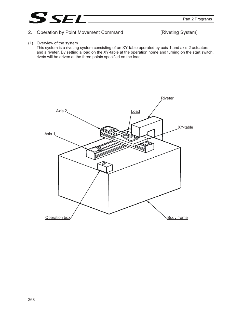 IAI America SSEL User Manual | Page 290 / 494