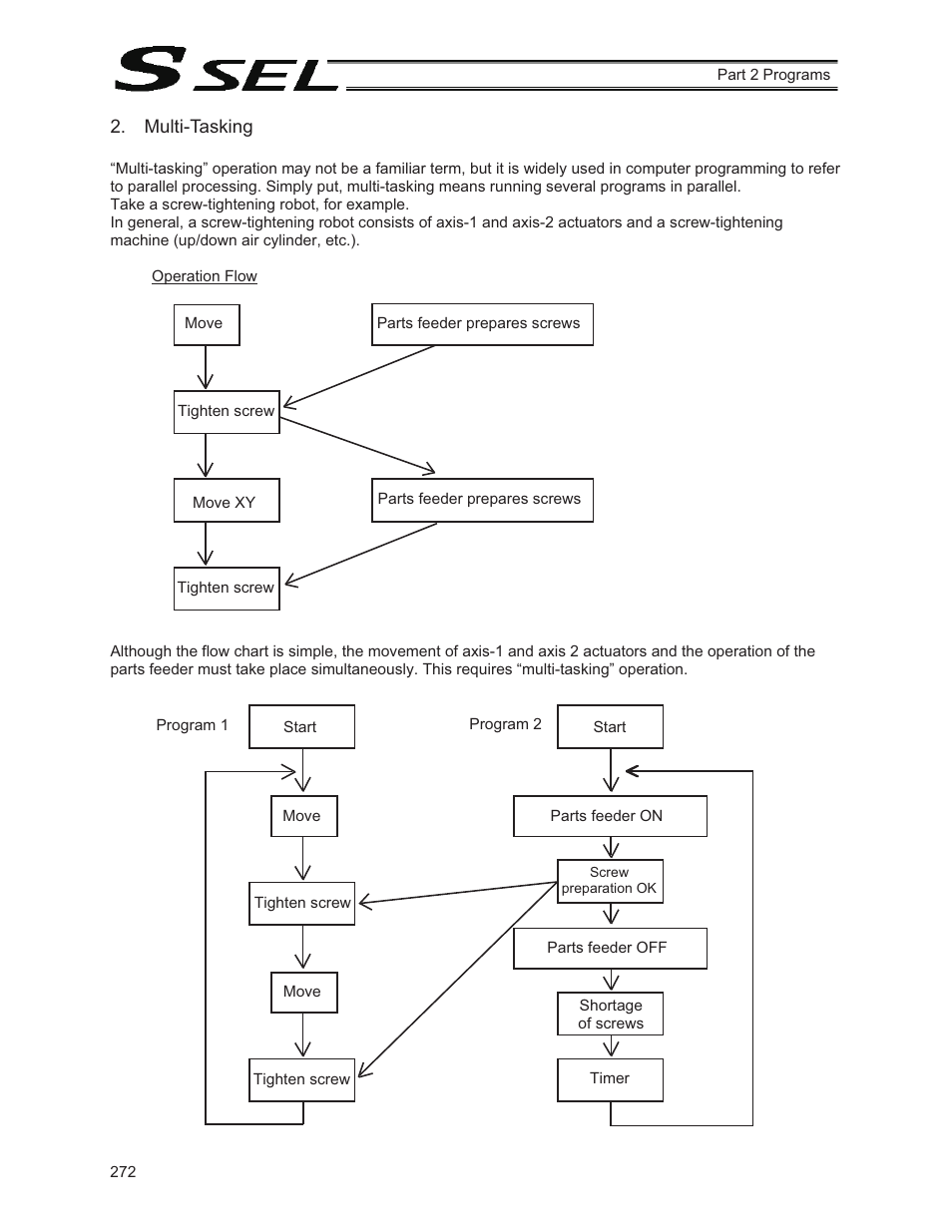 Multi-tasking | IAI America SSEL User Manual | Page 294 / 494