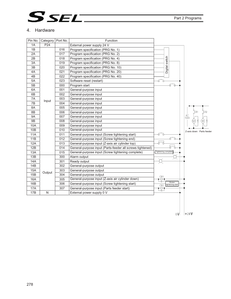 Hardware | IAI America SSEL User Manual | Page 300 / 494