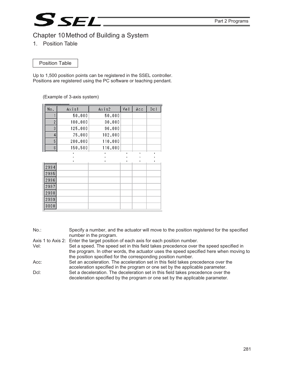 Chapter 10 method of building a system, Position table | IAI America SSEL User Manual | Page 303 / 494