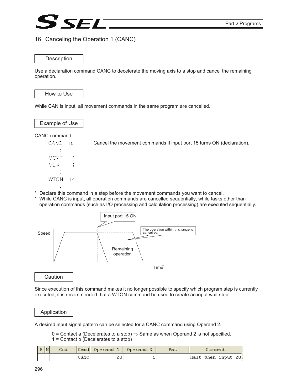 Canceling the operation 1 (canc) | IAI America SSEL User Manual | Page 318 / 494