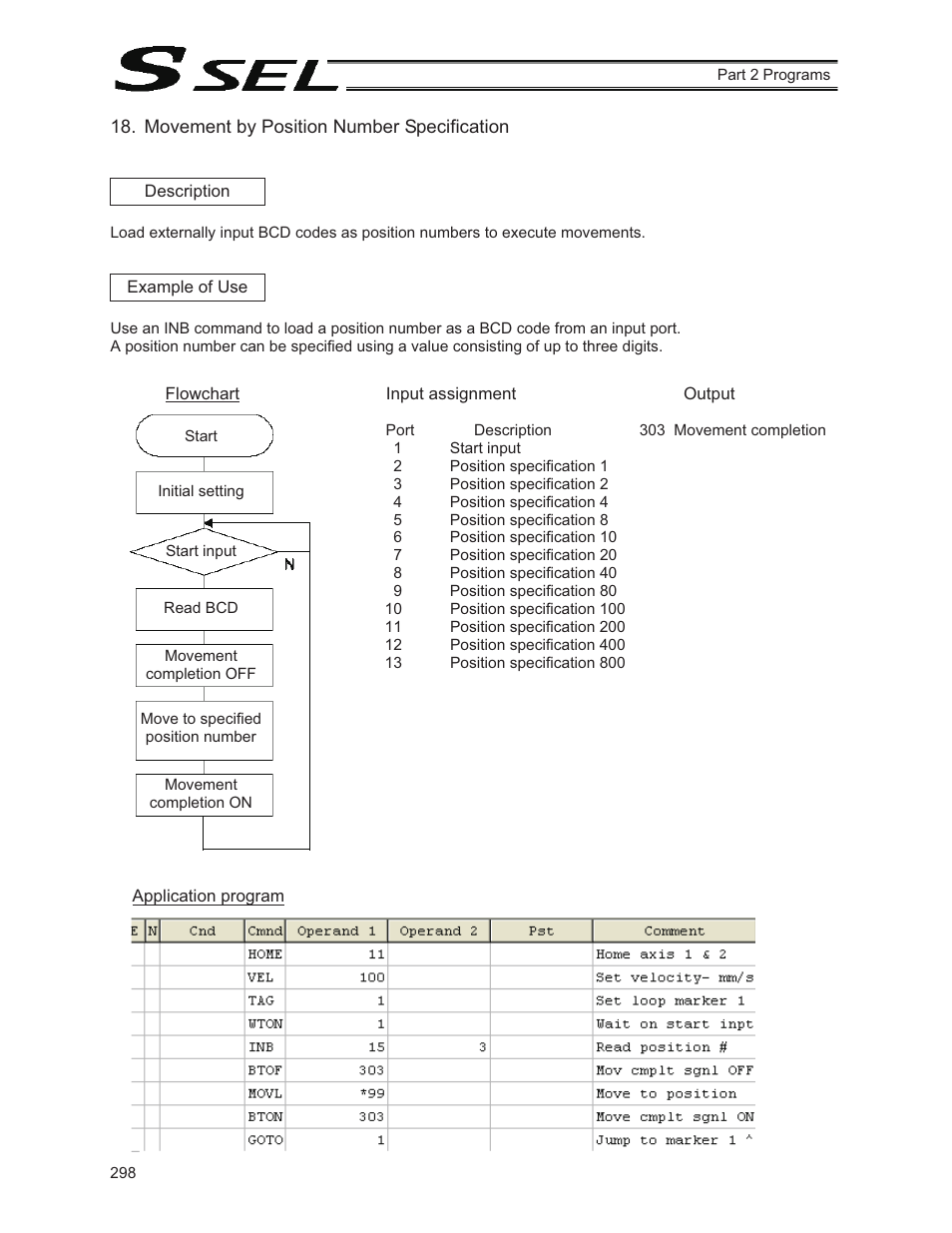 Movement by position number specification | IAI America SSEL User Manual | Page 320 / 494