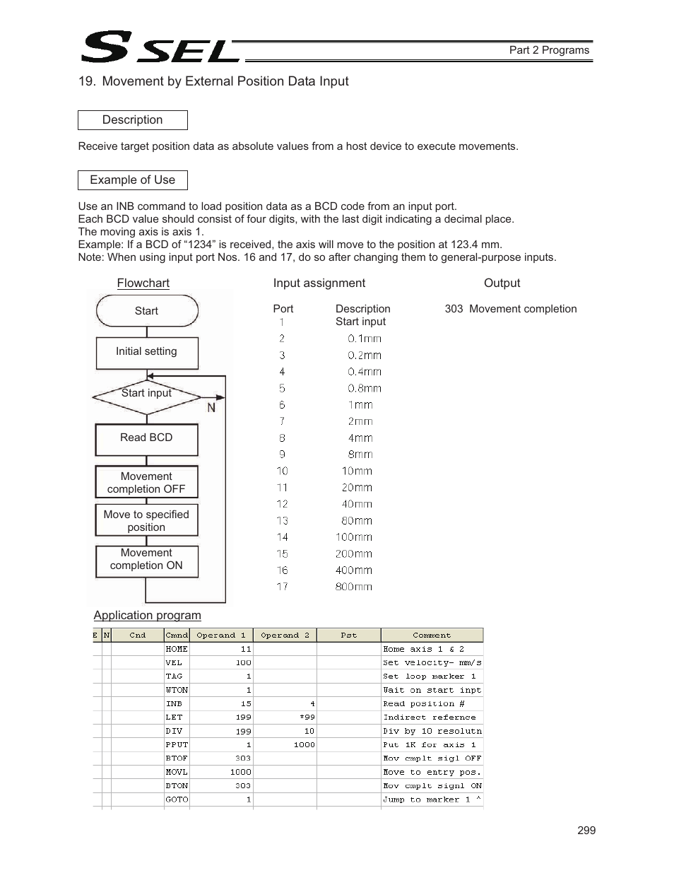 Movement by external position data input | IAI America SSEL User Manual | Page 321 / 494