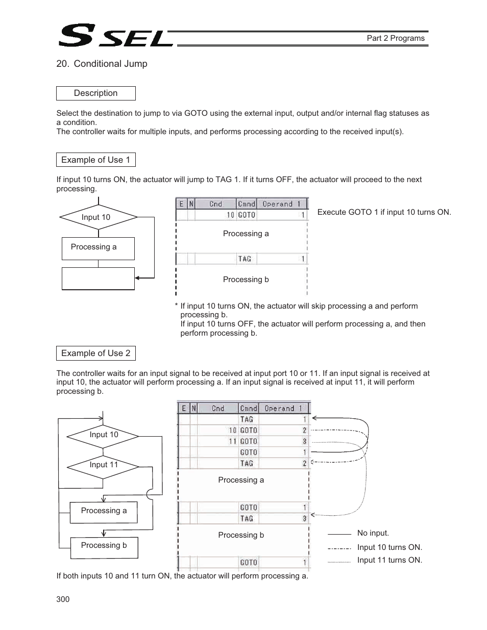 Conditional jump | IAI America SSEL User Manual | Page 322 / 494