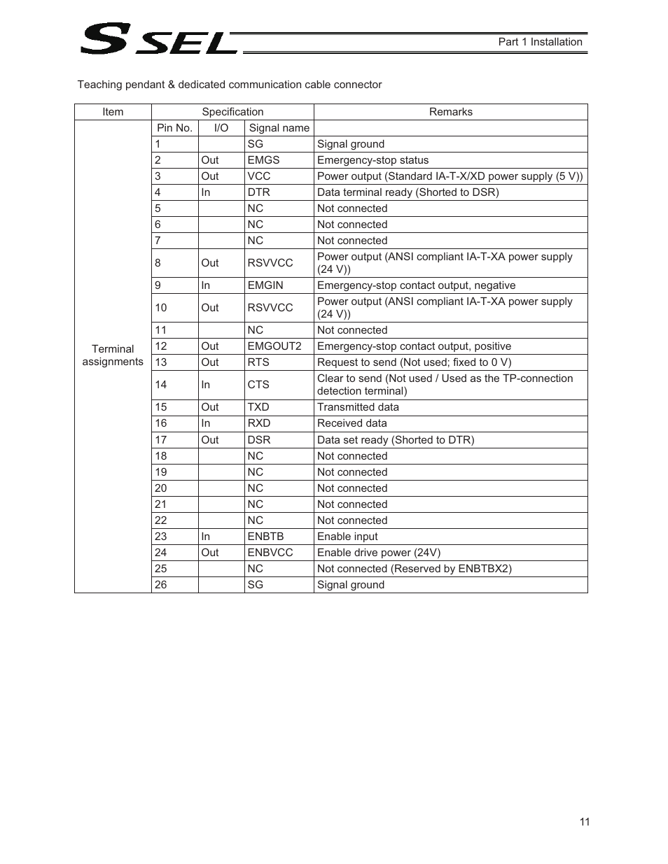 IAI America SSEL User Manual | Page 33 / 494