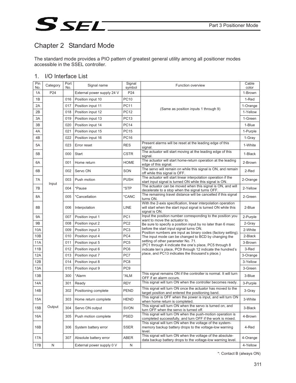 Chapter 2 standard mode, I/o interface list, 311 part 3 positioner mode | IAI America SSEL User Manual | Page 333 / 494