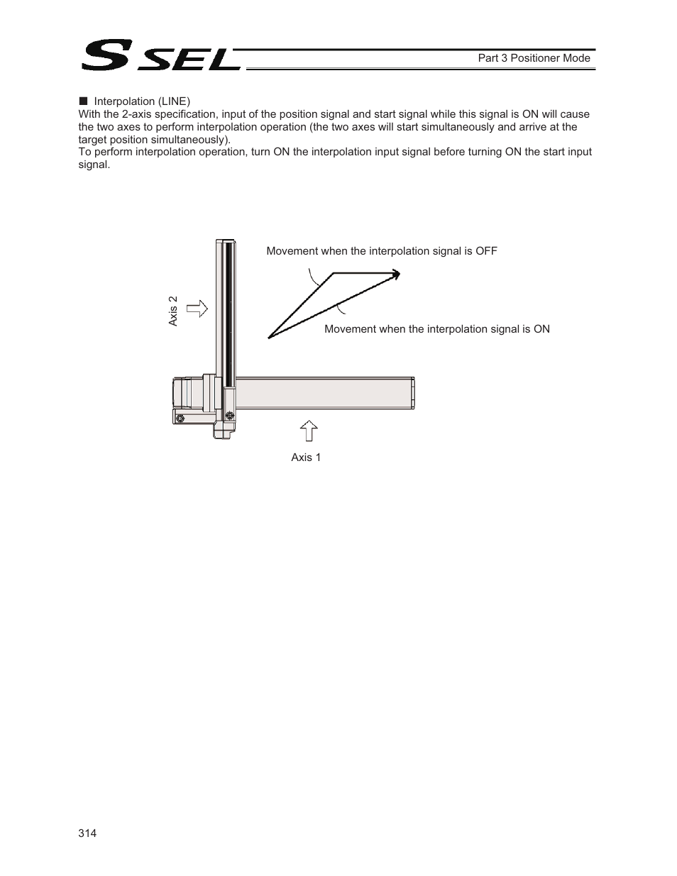 IAI America SSEL User Manual | Page 336 / 494