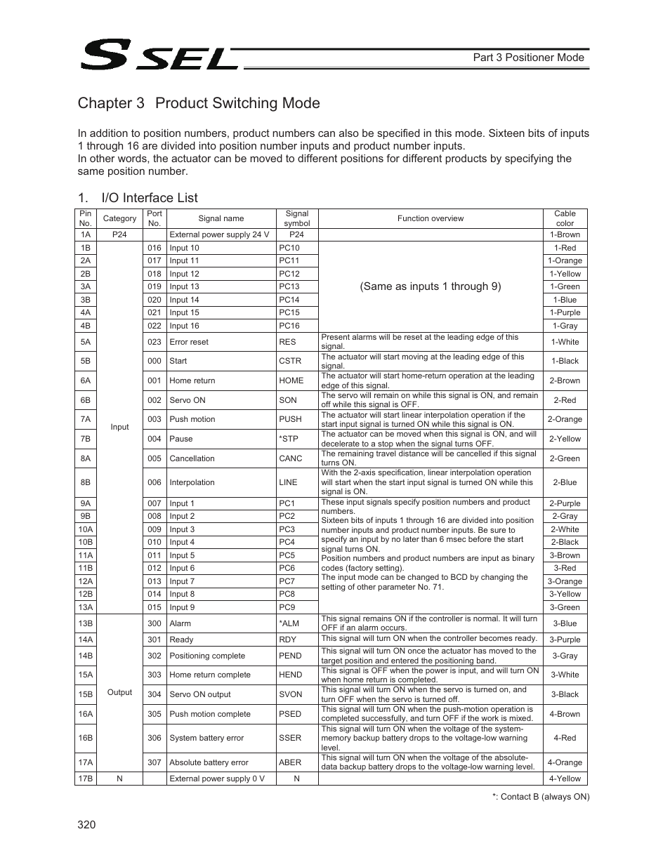 Chapter 3 product switching mode, I/o interface list, 320 part 3 positioner mode | Same as inputs 1 through 9) | IAI America SSEL User Manual | Page 342 / 494