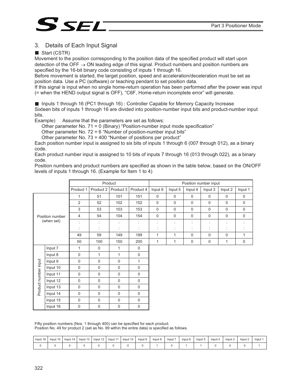 Details of each input signal | IAI America SSEL User Manual | Page 344 / 494