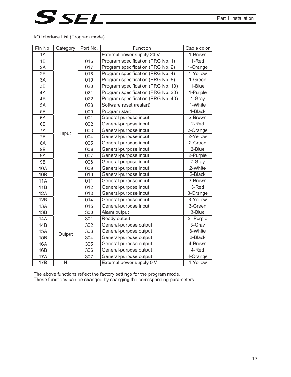 IAI America SSEL User Manual | Page 35 / 494