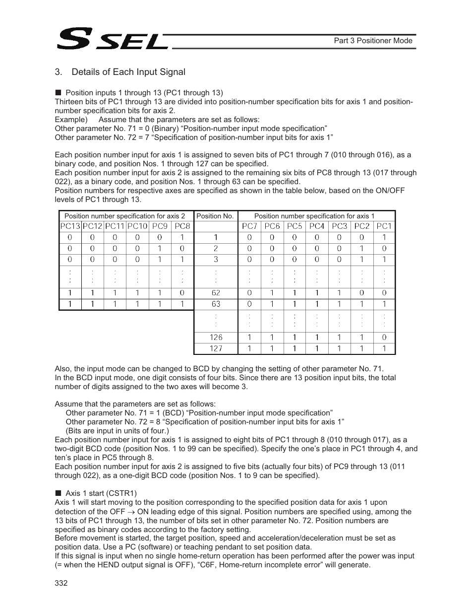 Details of each input signal | IAI America SSEL User Manual | Page 354 / 494