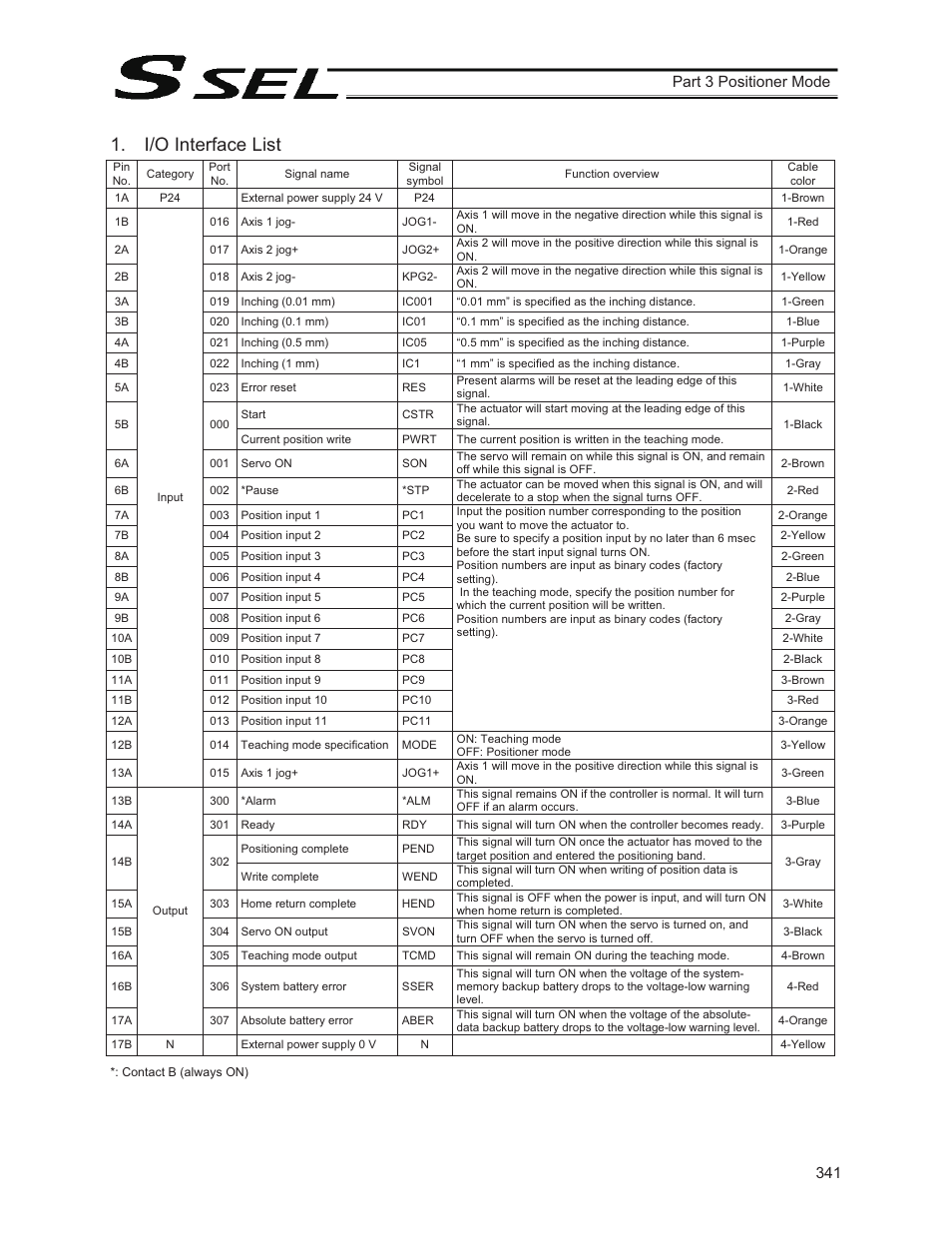 I/o interface list, 341 part 3 positioner mode | IAI America SSEL User Manual | Page 363 / 494