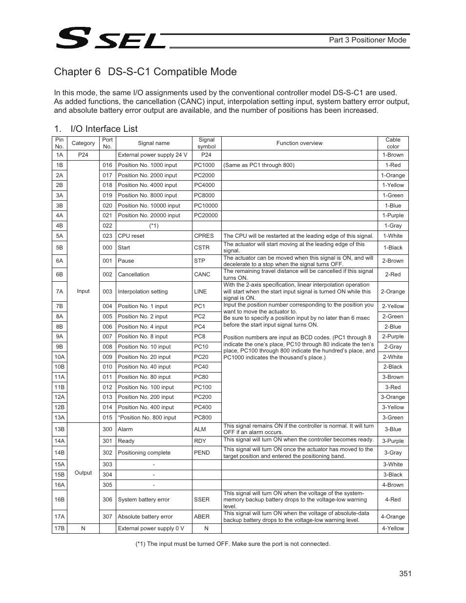 Chapter 6 ds-s-c1 compatible mode, I/o interface list, 351 part 3 positioner mode | IAI America SSEL User Manual | Page 373 / 494