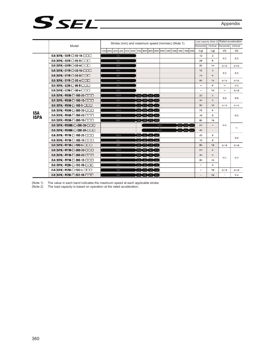 Appendix | IAI America SSEL User Manual | Page 382 / 494