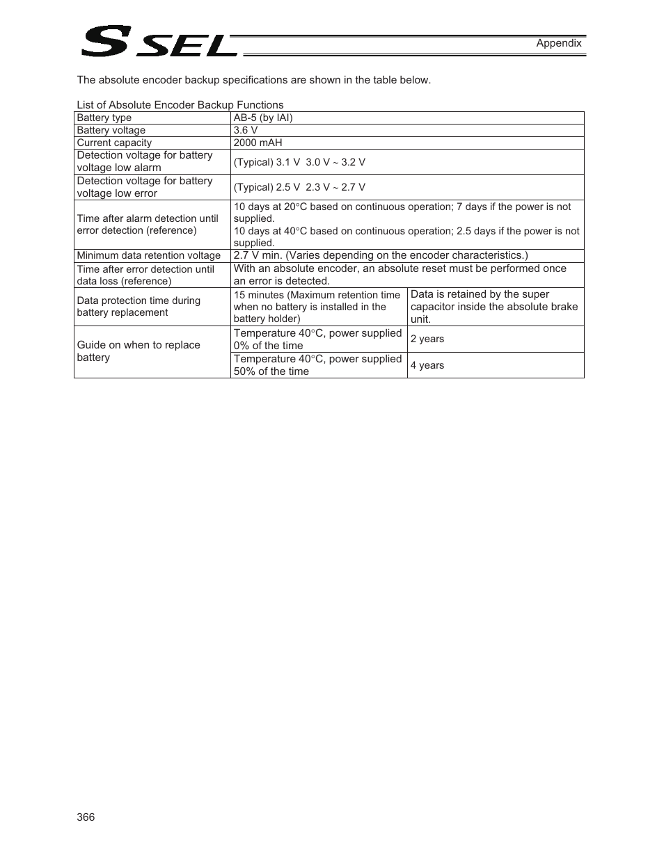 IAI America SSEL User Manual | Page 388 / 494