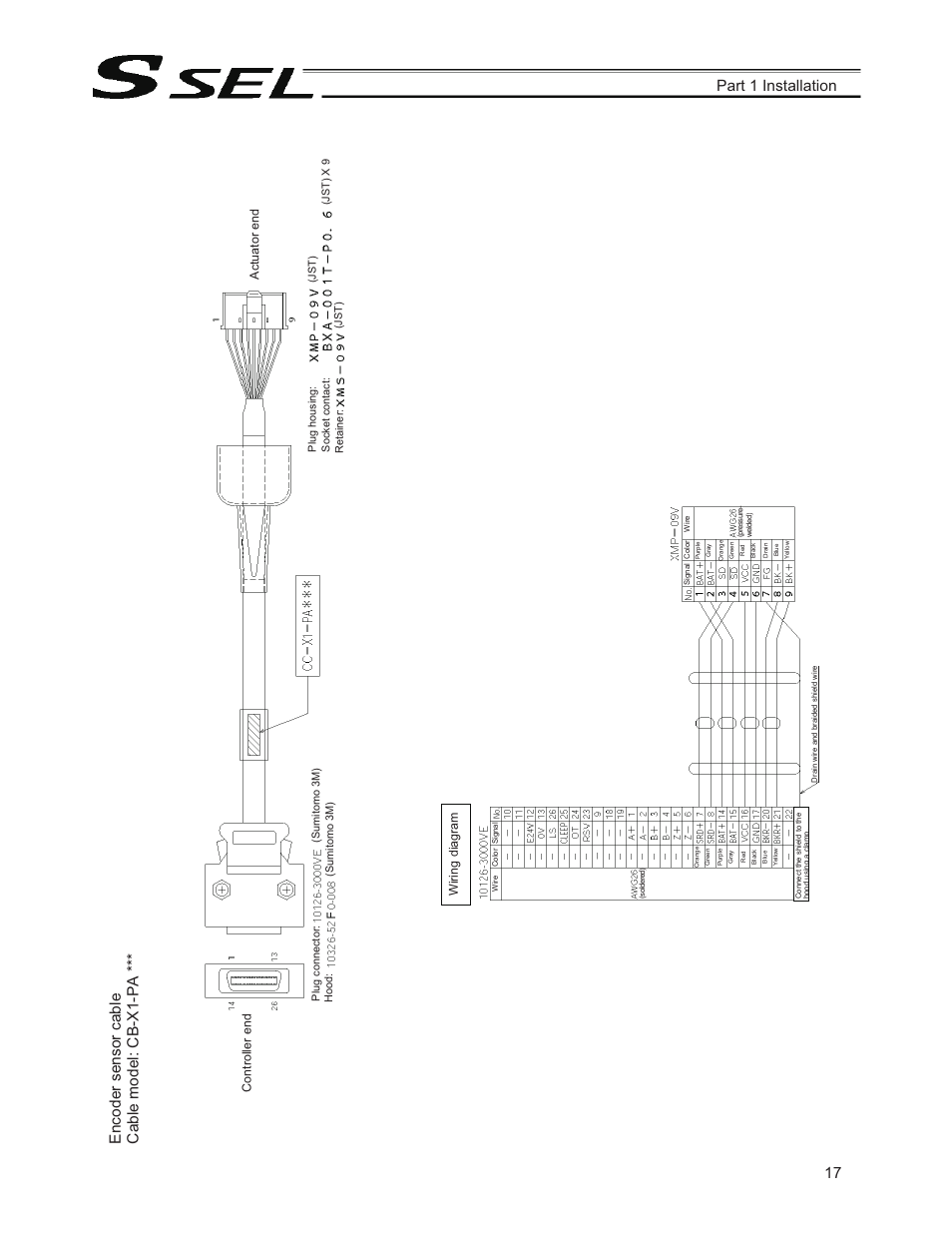 Controller end, Actuator end, Wiring diagram | IAI America SSEL User Manual | Page 39 / 494