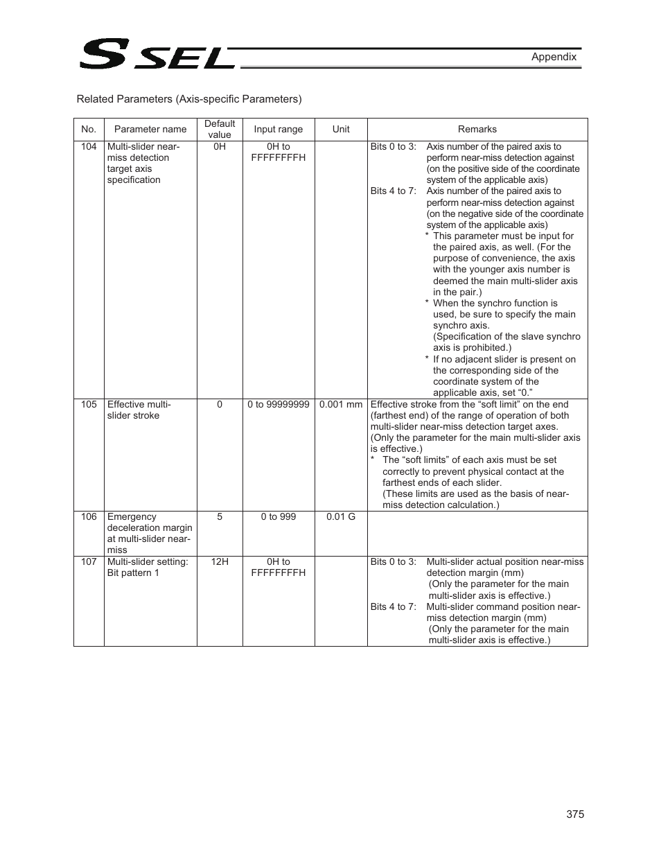 IAI America SSEL User Manual | Page 397 / 494