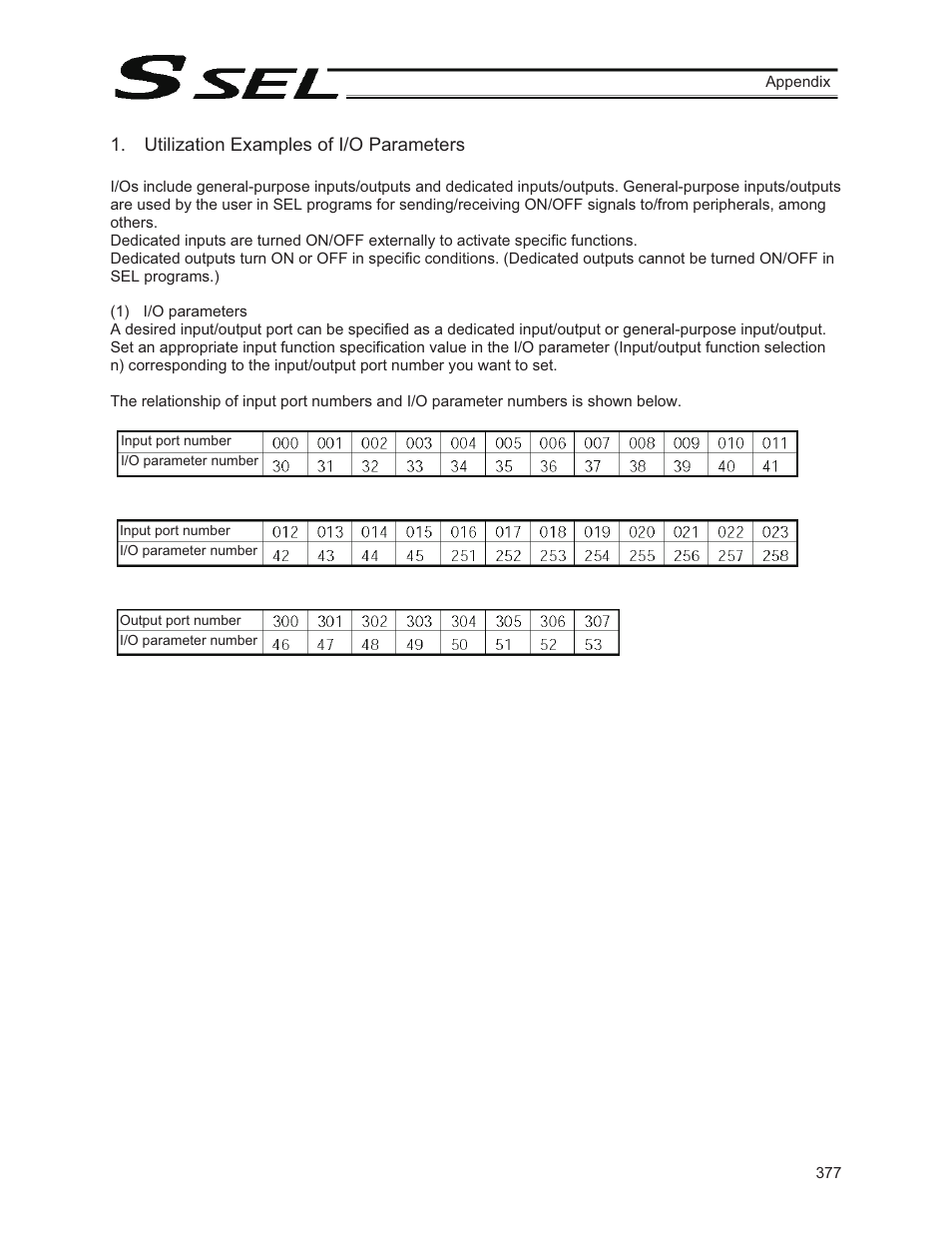 Utilization examples of i/o parameters | IAI America SSEL User Manual | Page 399 / 494