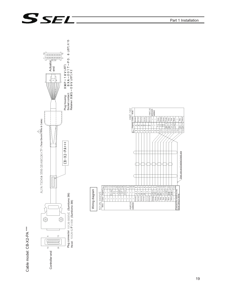 19 part 1 installation cabl e model: cb-x2-pa, Controller end, Actuator end | Wiring diagram, Plug conne ctor: hood: (sumitomo 3m) (sumitomo 3m), Jst) x 2 (jst) | IAI America SSEL User Manual | Page 41 / 494