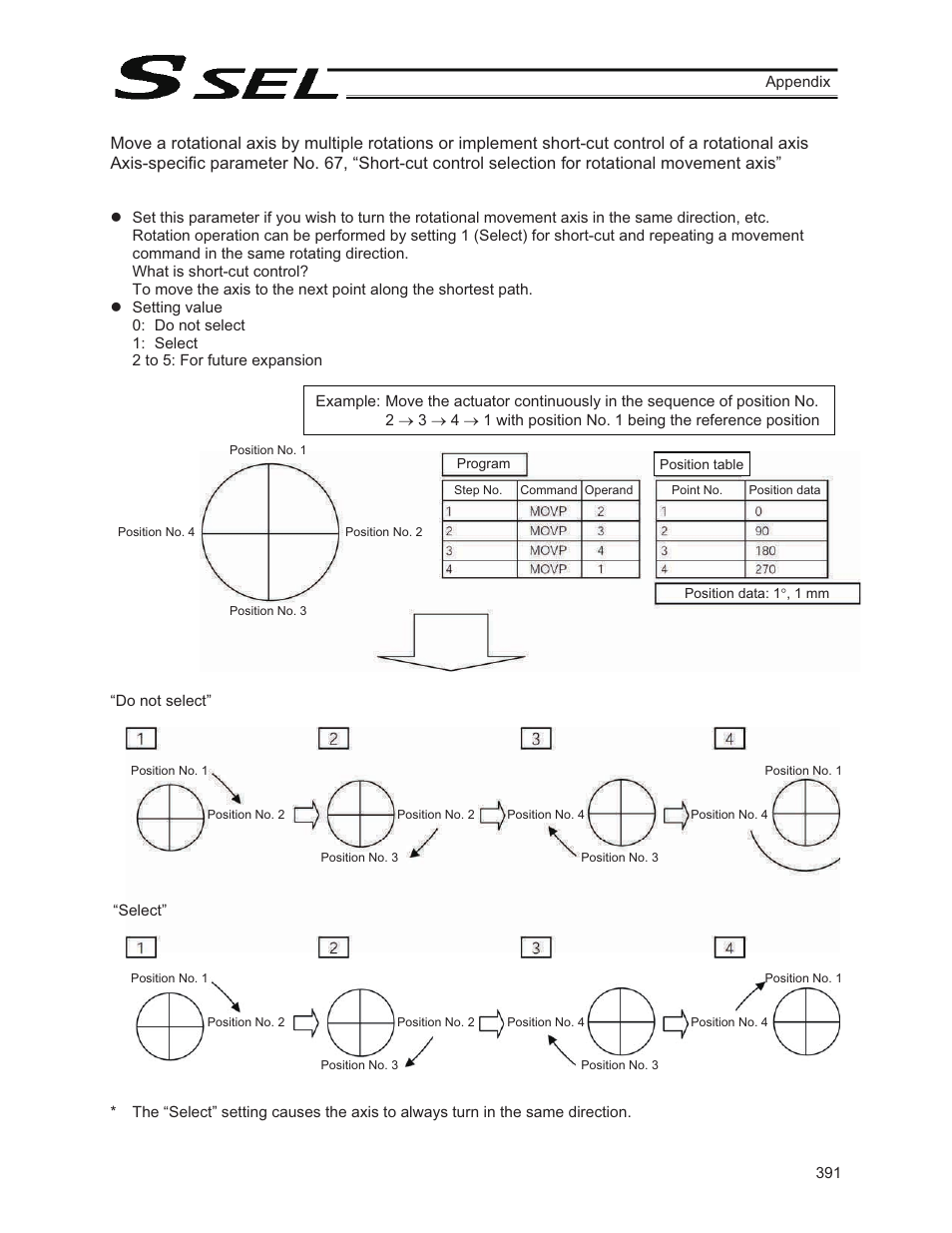 IAI America SSEL User Manual | Page 413 / 494