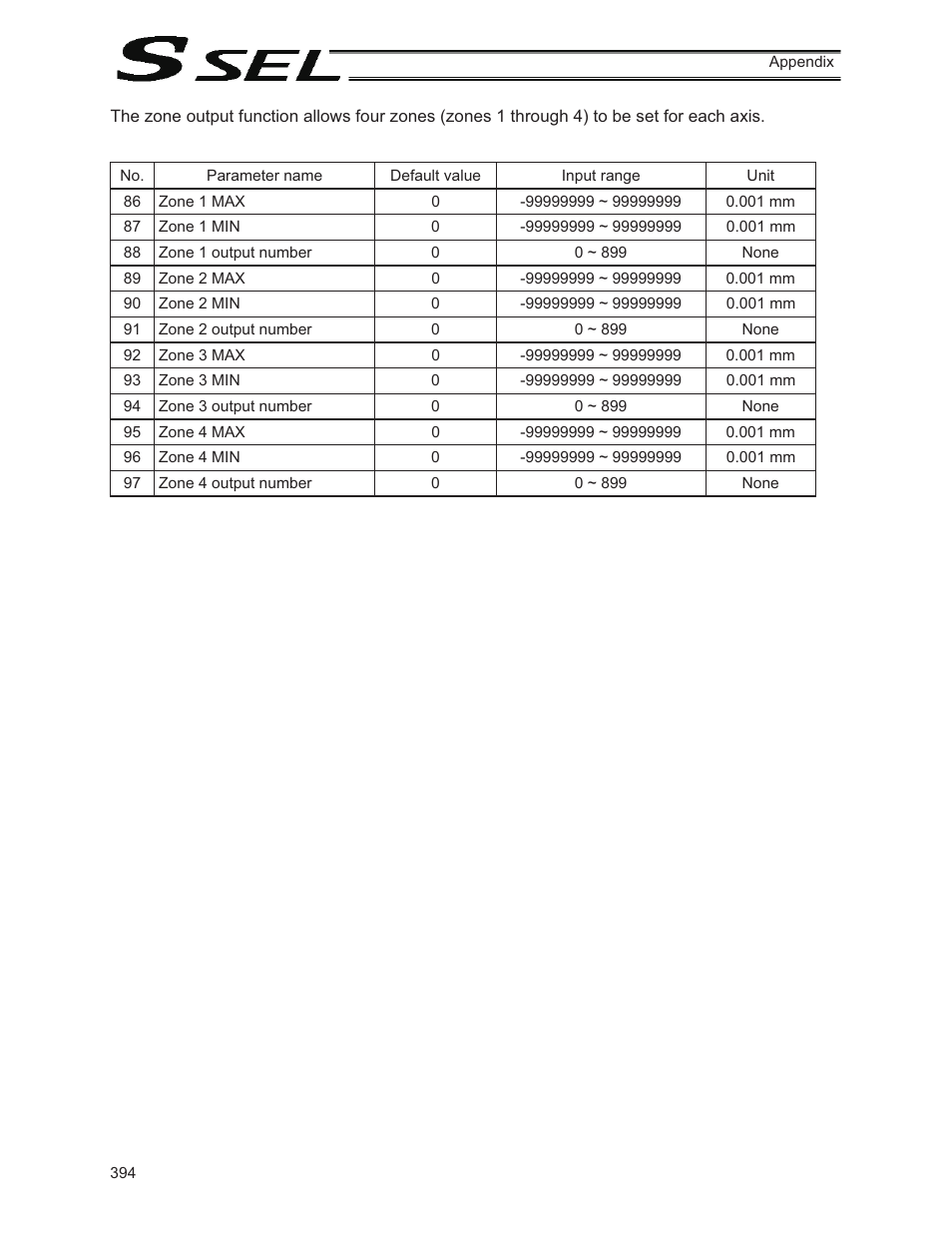 IAI America SSEL User Manual | Page 416 / 494