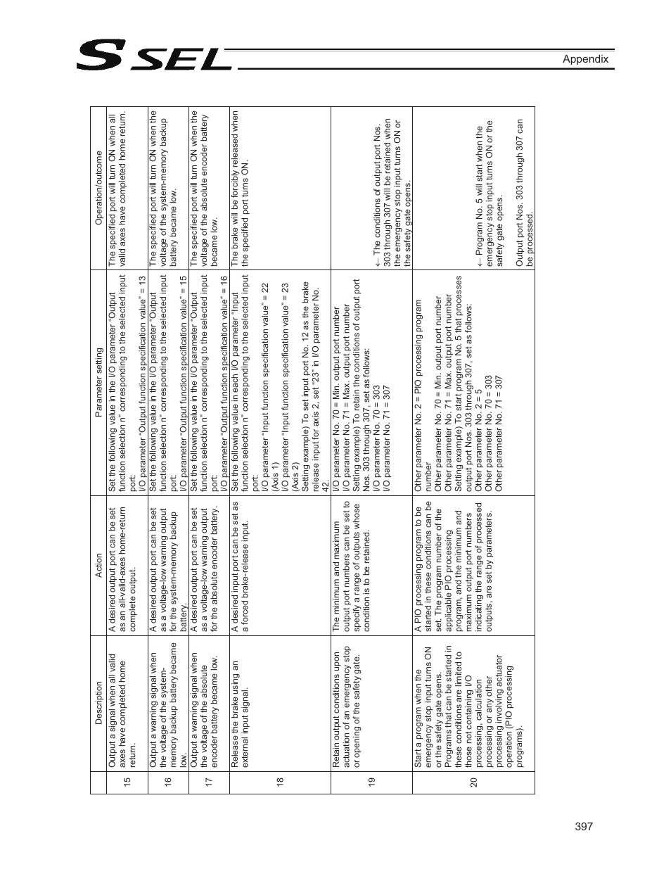 IAI America SSEL User Manual | Page 419 / 494