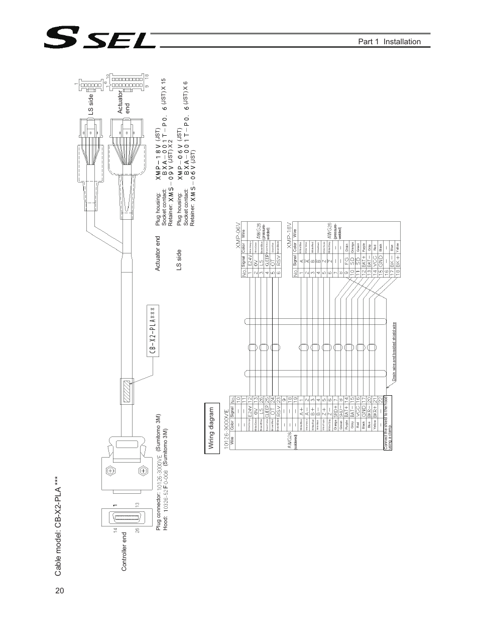 20 part 1 installation cabl e model: cb-x2-pla, Controller end, Actuator end | Ls side, Wiring diagram, Actuator end ls side, Plug conne ctor: hood: (sumitomo 3m) (sumitomo 3m), Jst) x 6 plug hou sing : socket contact: retainer, Jst), Jst) x 2 (jst) | IAI America SSEL User Manual | Page 42 / 494