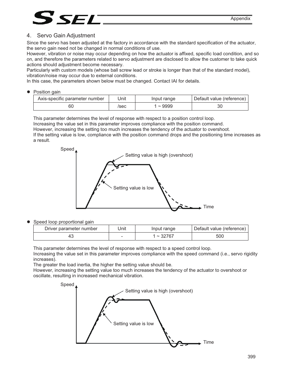 Servo gain adjustment | IAI America SSEL User Manual | Page 421 / 494