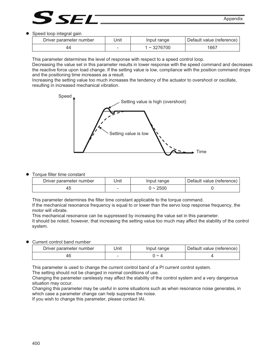 IAI America SSEL User Manual | Page 422 / 494