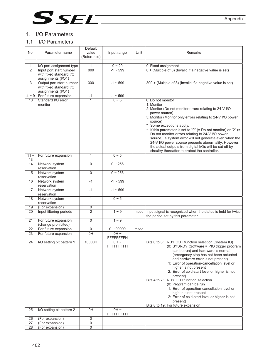 I/o parameters, 1 i/o parameters | IAI America SSEL User Manual | Page 424 / 494