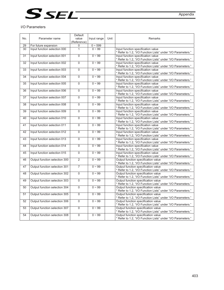 IAI America SSEL User Manual | Page 425 / 494