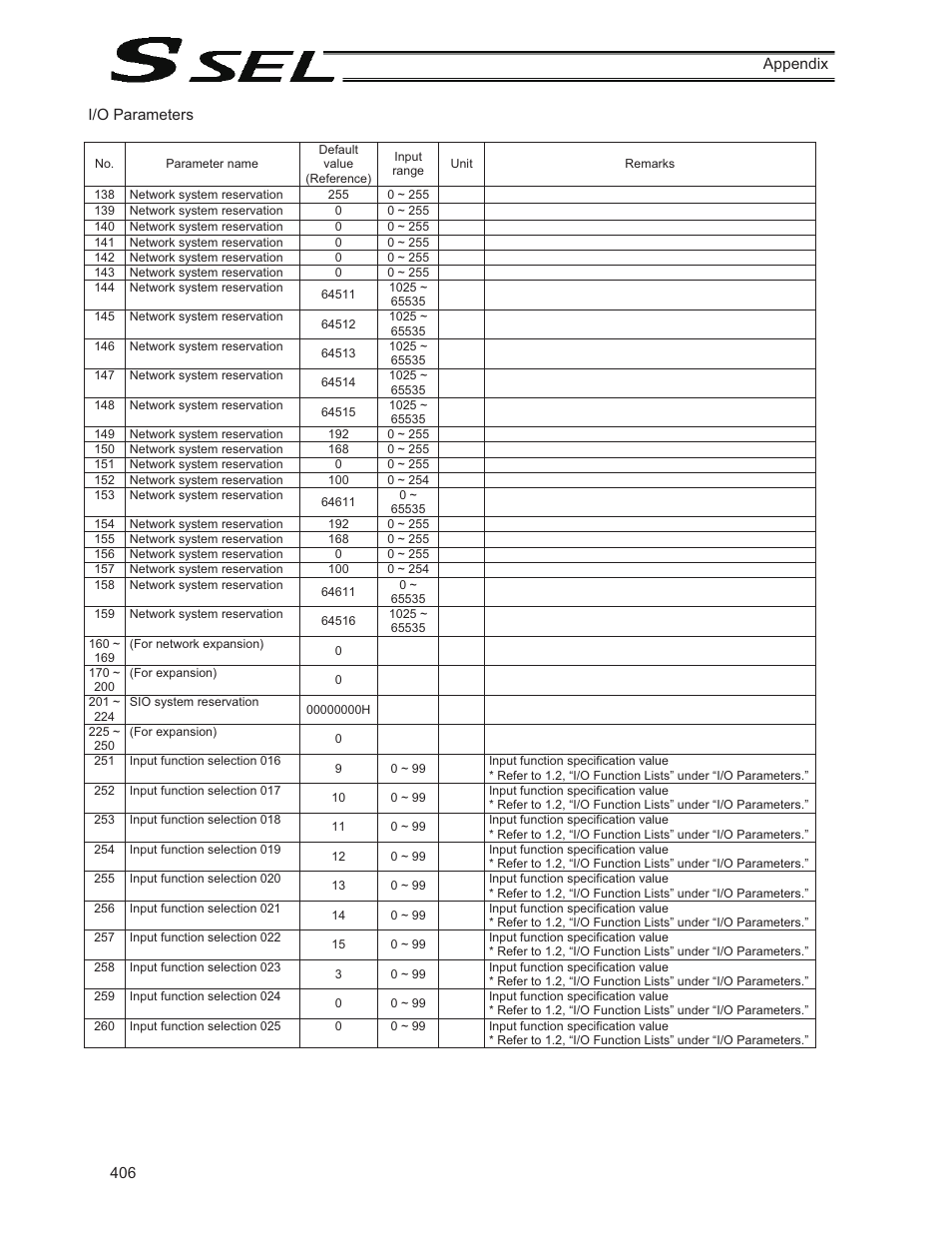 IAI America SSEL User Manual | Page 428 / 494