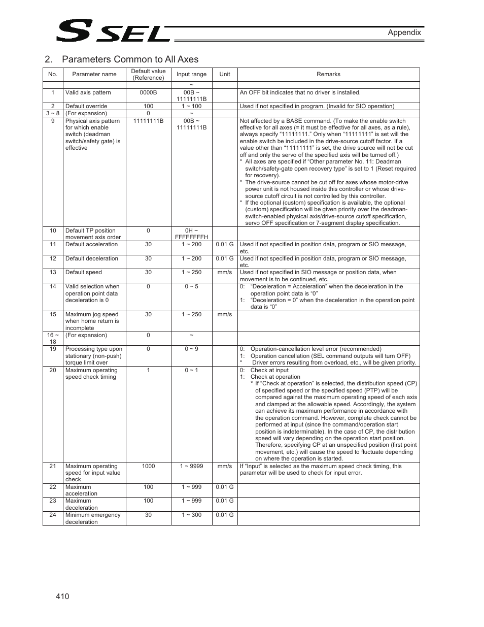 Parameters common to all axes, 410 appendix | IAI America SSEL User Manual | Page 432 / 494