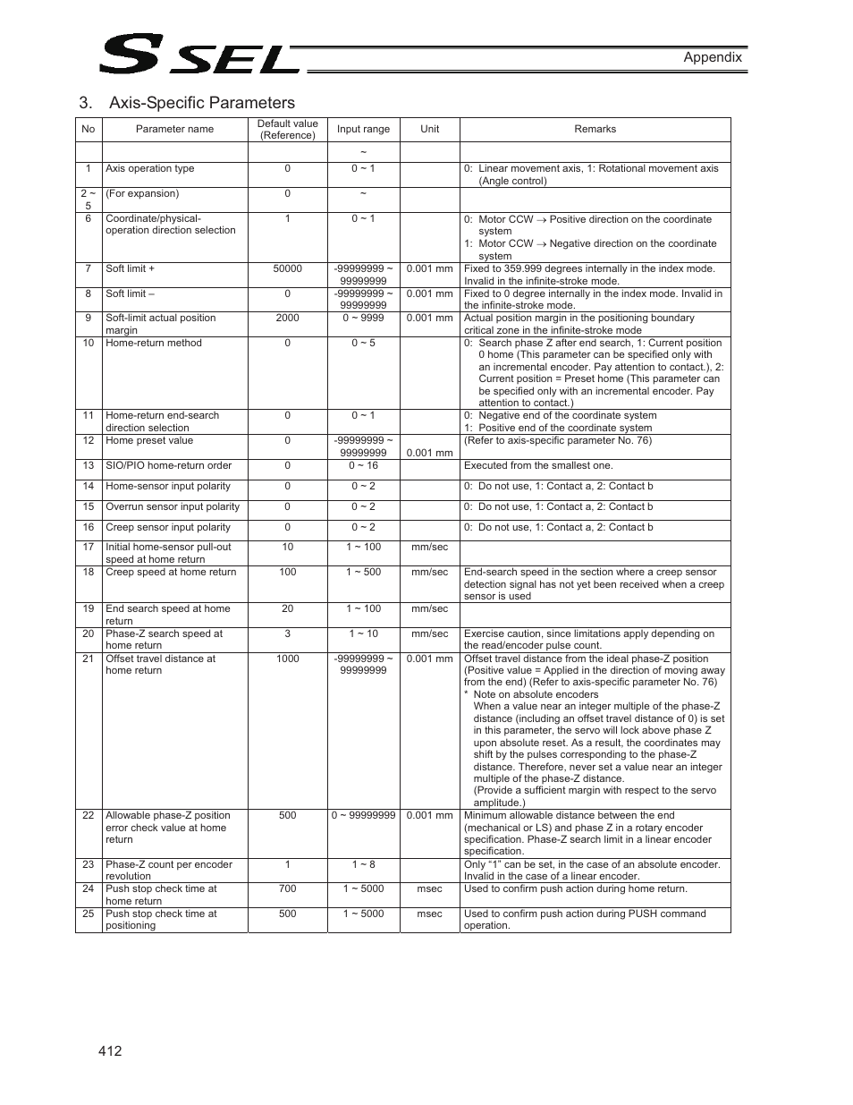 Axis-specific parameters, 412 appendix | IAI America SSEL User Manual | Page 434 / 494