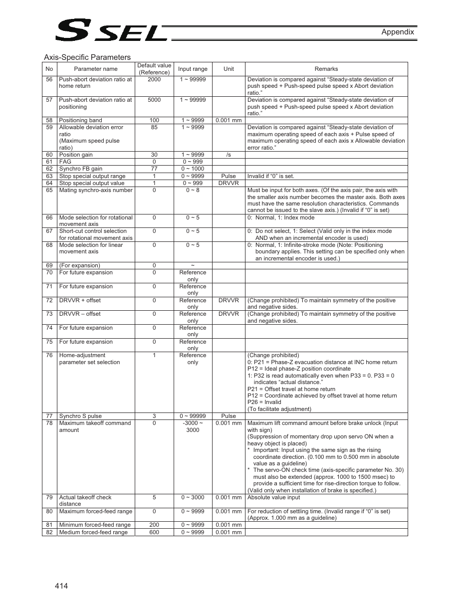 414 appendix axis-specific parameters | IAI America SSEL User Manual | Page 436 / 494