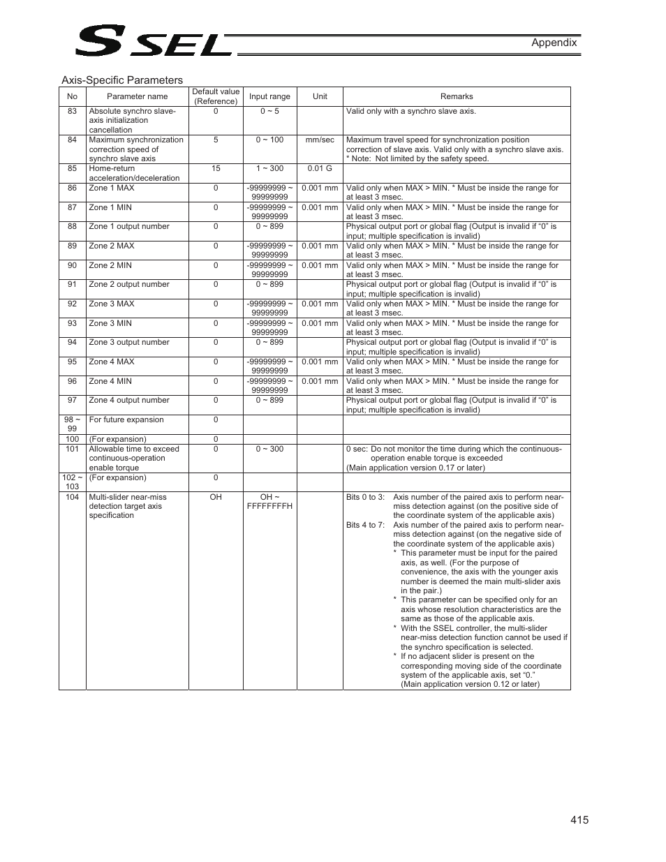 415 appendix axis-specific parameters | IAI America SSEL User Manual | Page 437 / 494