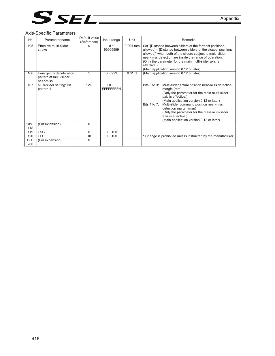 416 appendix axis-specific parameters | IAI America SSEL User Manual | Page 438 / 494