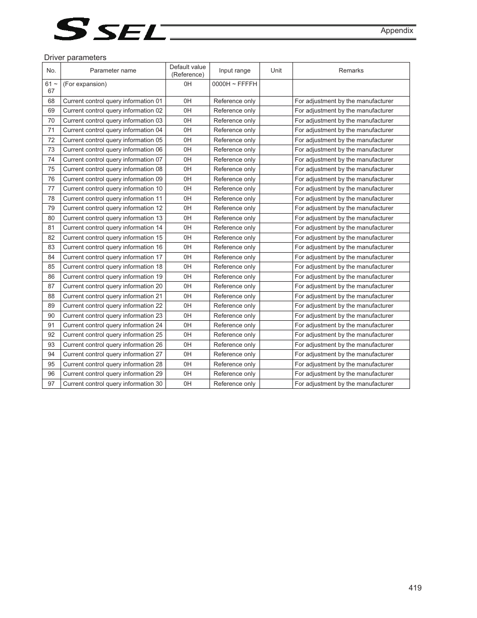 IAI America SSEL User Manual | Page 441 / 494