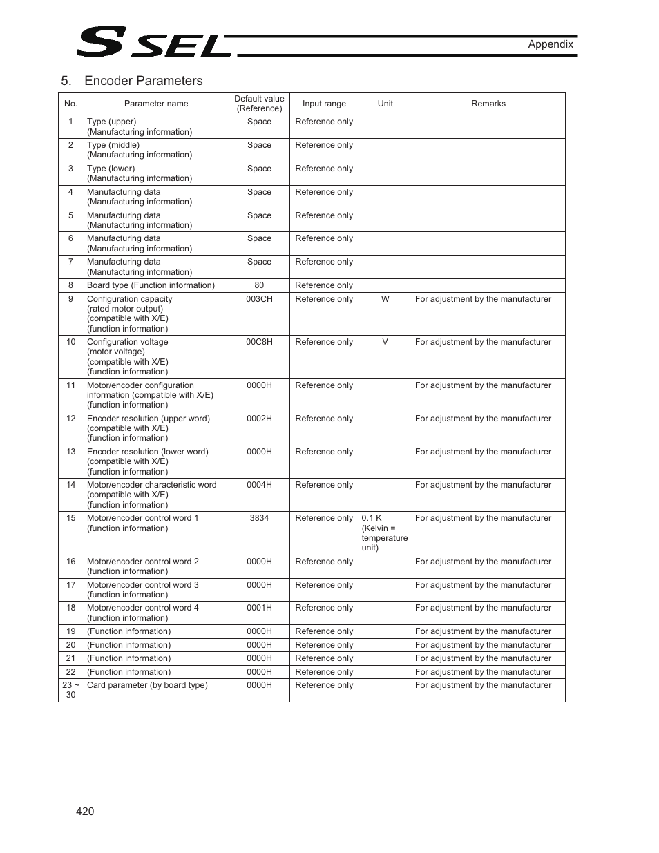 Encoder parameters | IAI America SSEL User Manual | Page 442 / 494