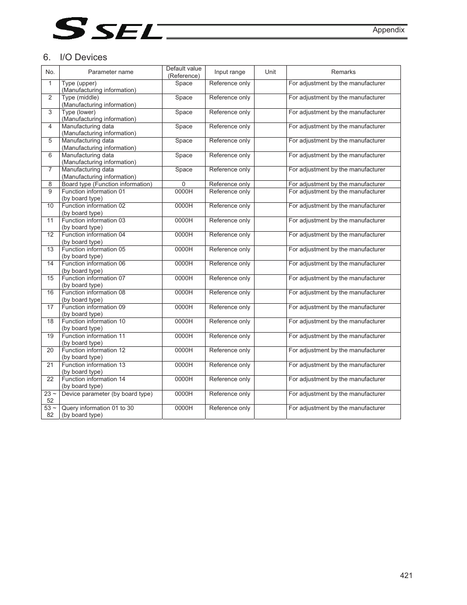 I/o devices | IAI America SSEL User Manual | Page 443 / 494