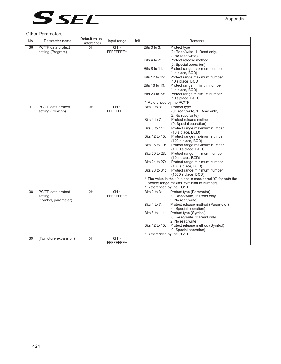 IAI America SSEL User Manual | Page 446 / 494