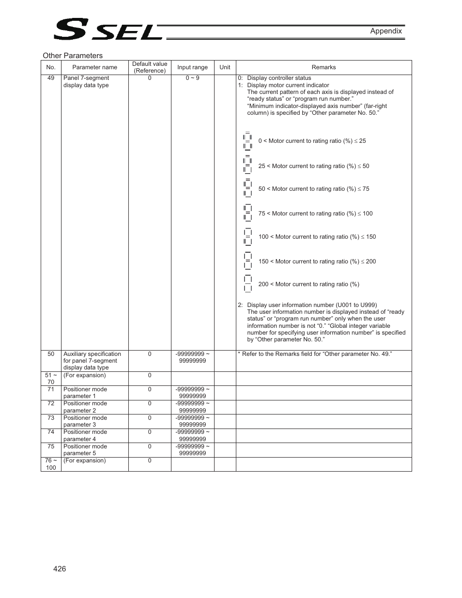 IAI America SSEL User Manual | Page 448 / 494