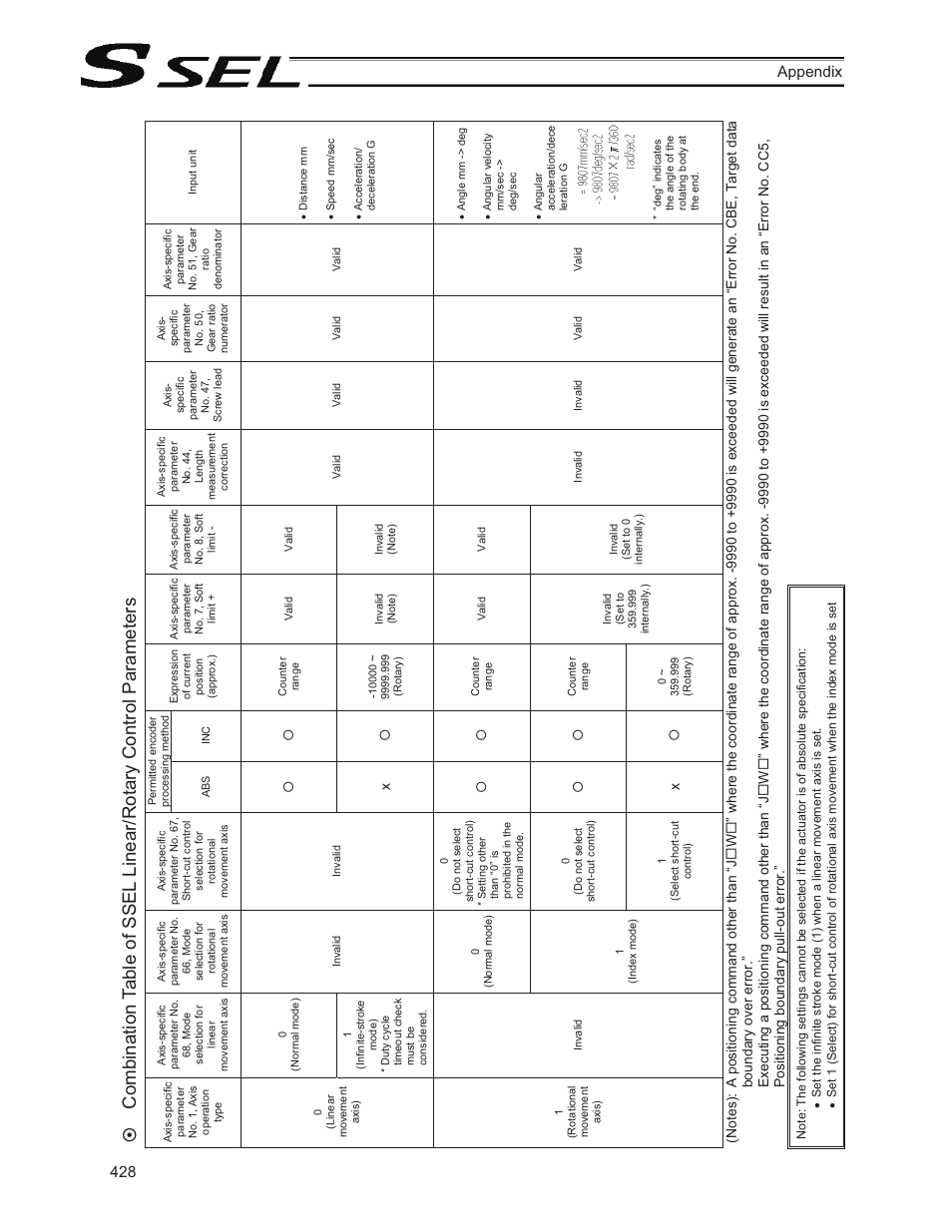 428 appendix | IAI America SSEL User Manual | Page 450 / 494