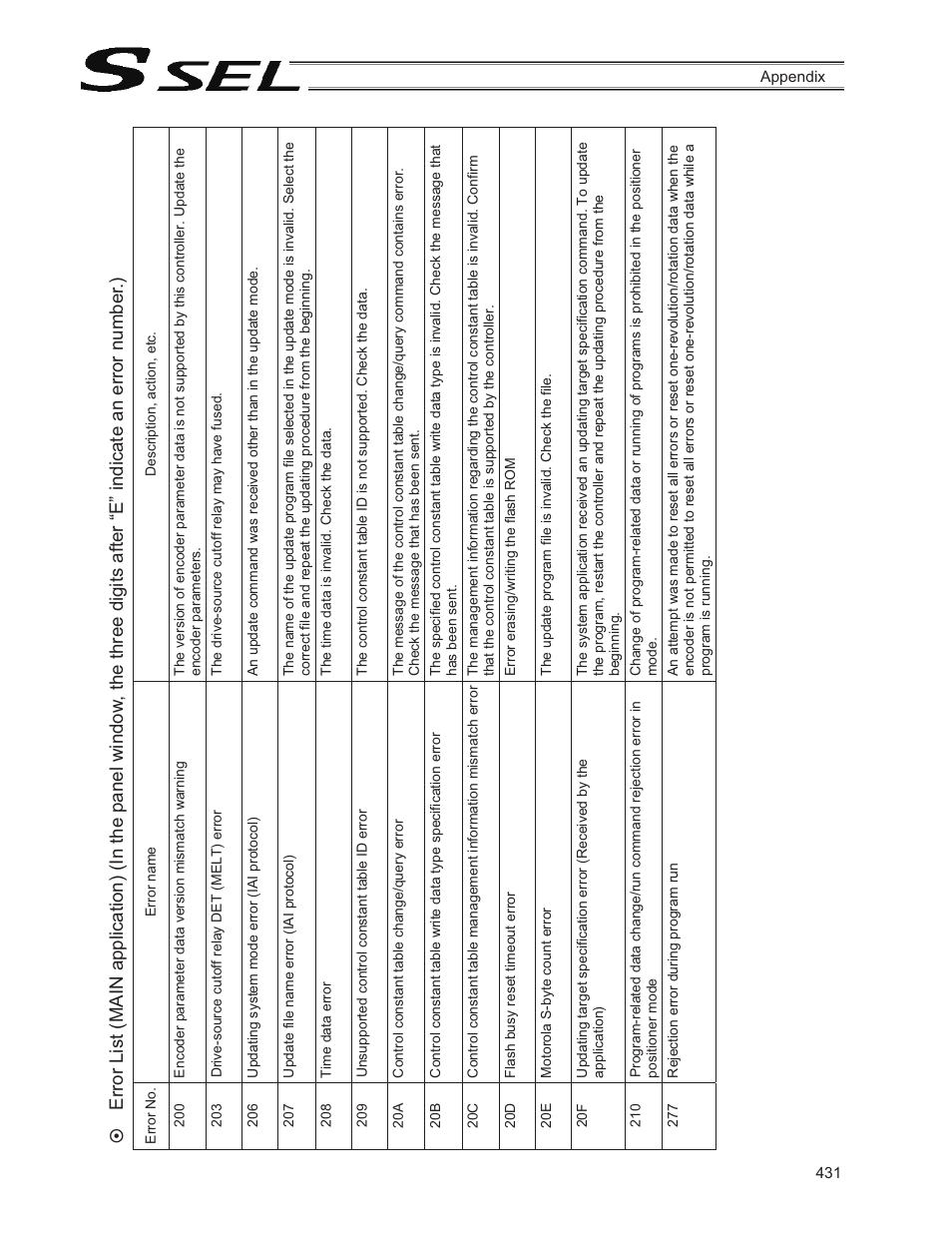 IAI America SSEL User Manual | Page 453 / 494