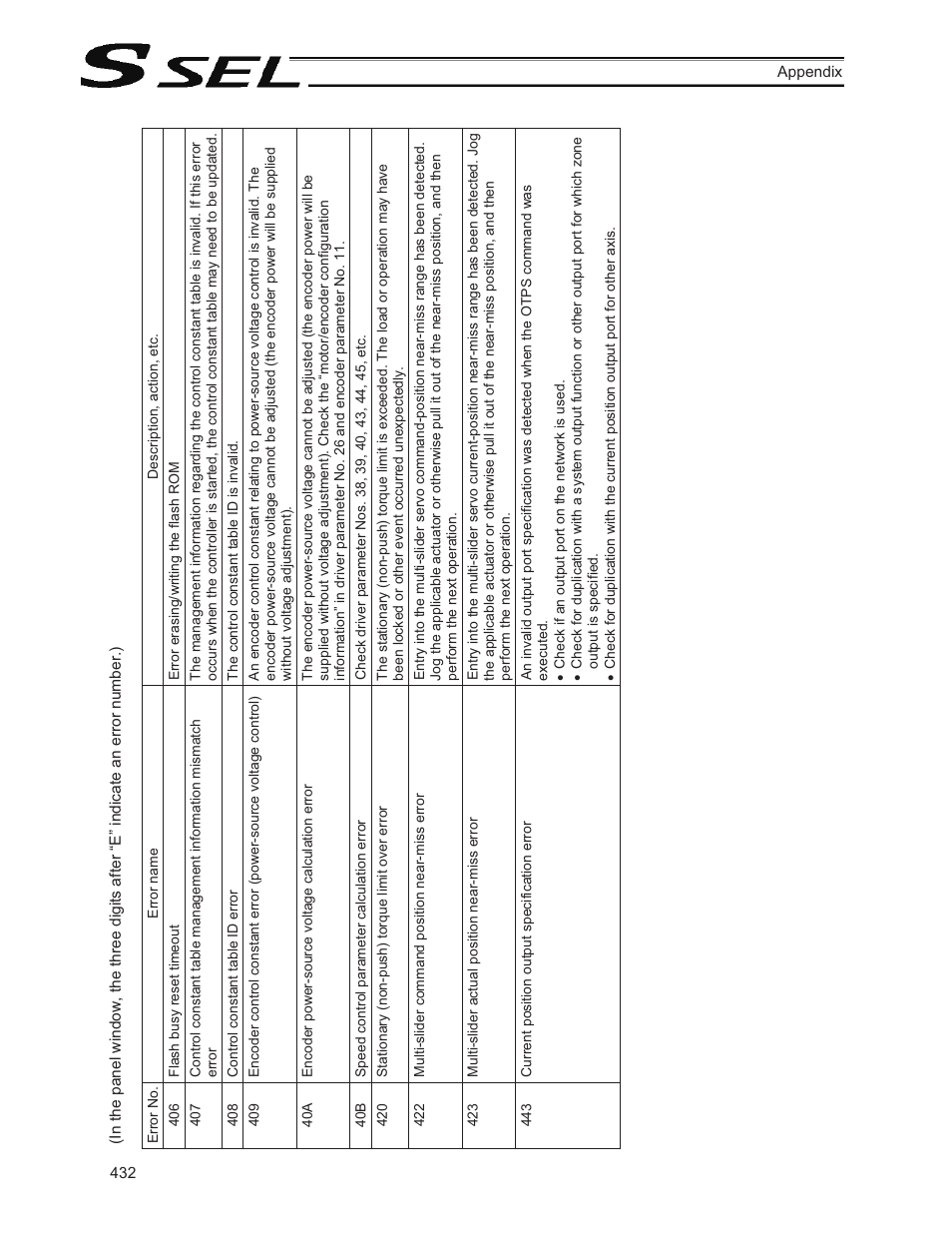 IAI America SSEL User Manual | Page 454 / 494