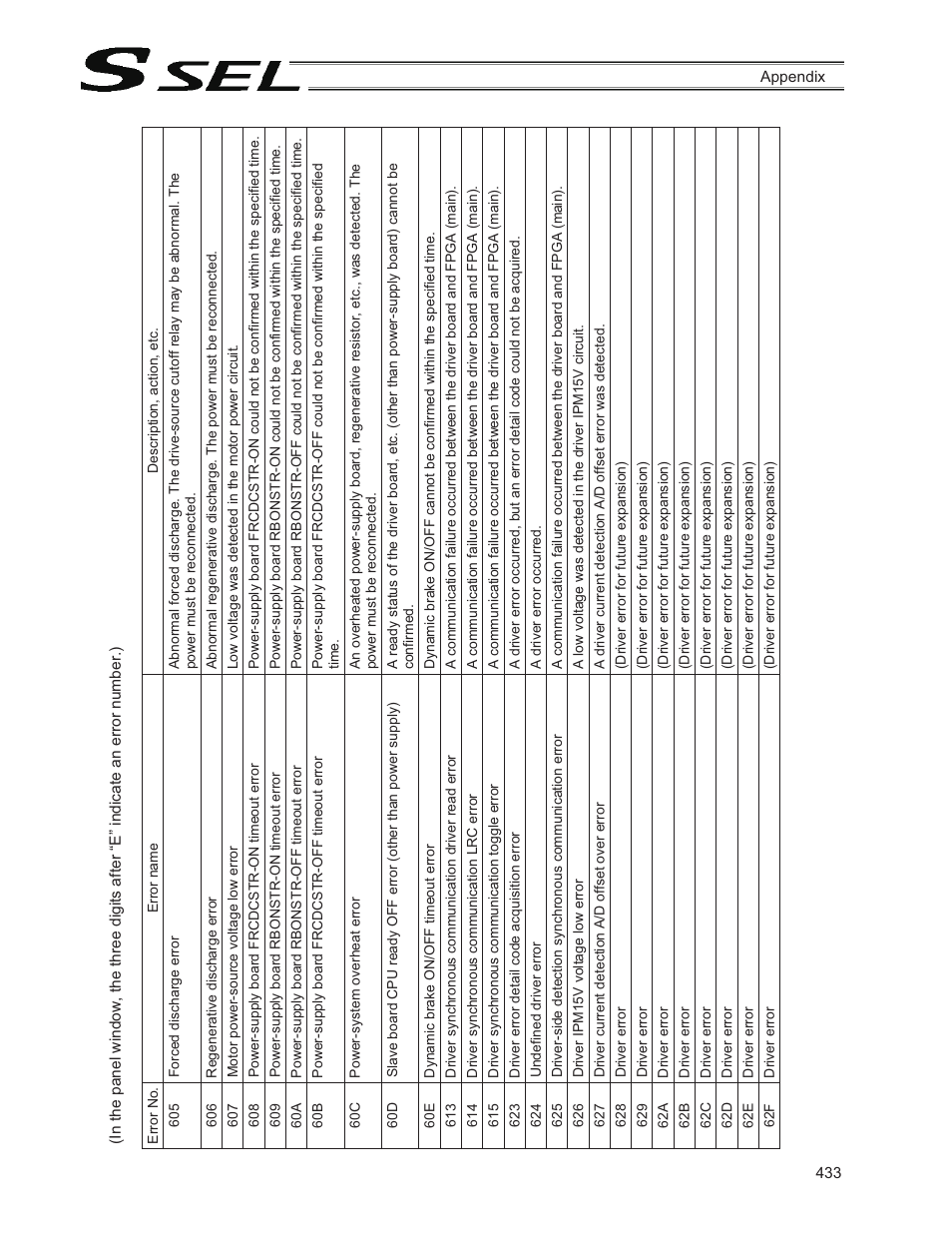 IAI America SSEL User Manual | Page 455 / 494