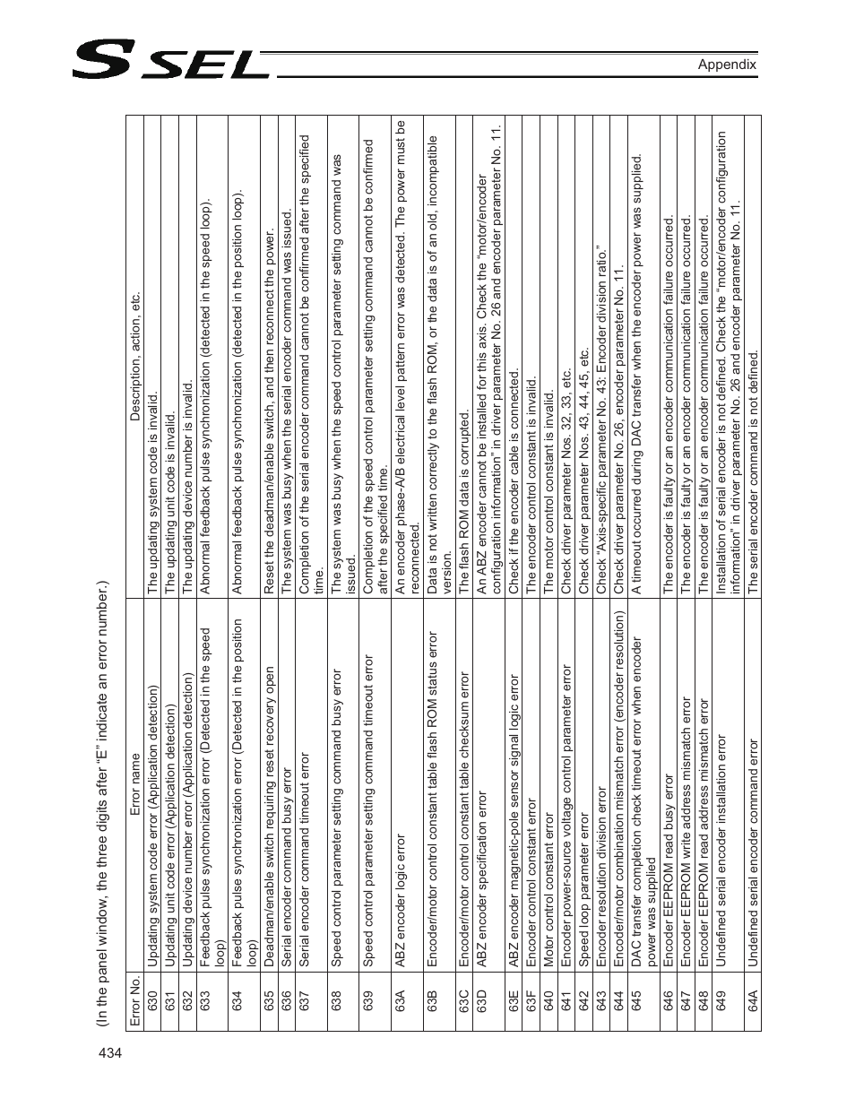 IAI America SSEL User Manual | Page 456 / 494