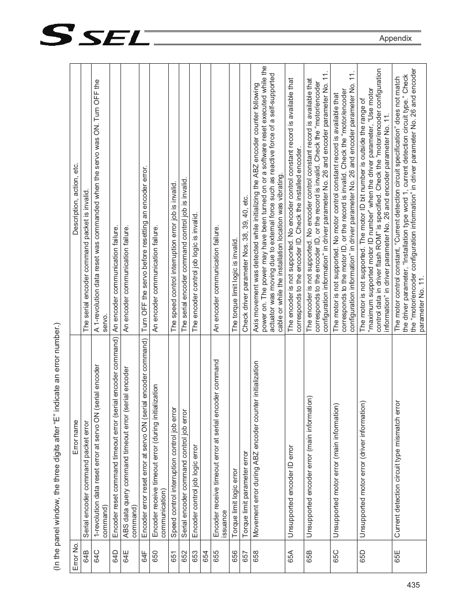 IAI America SSEL User Manual | Page 457 / 494