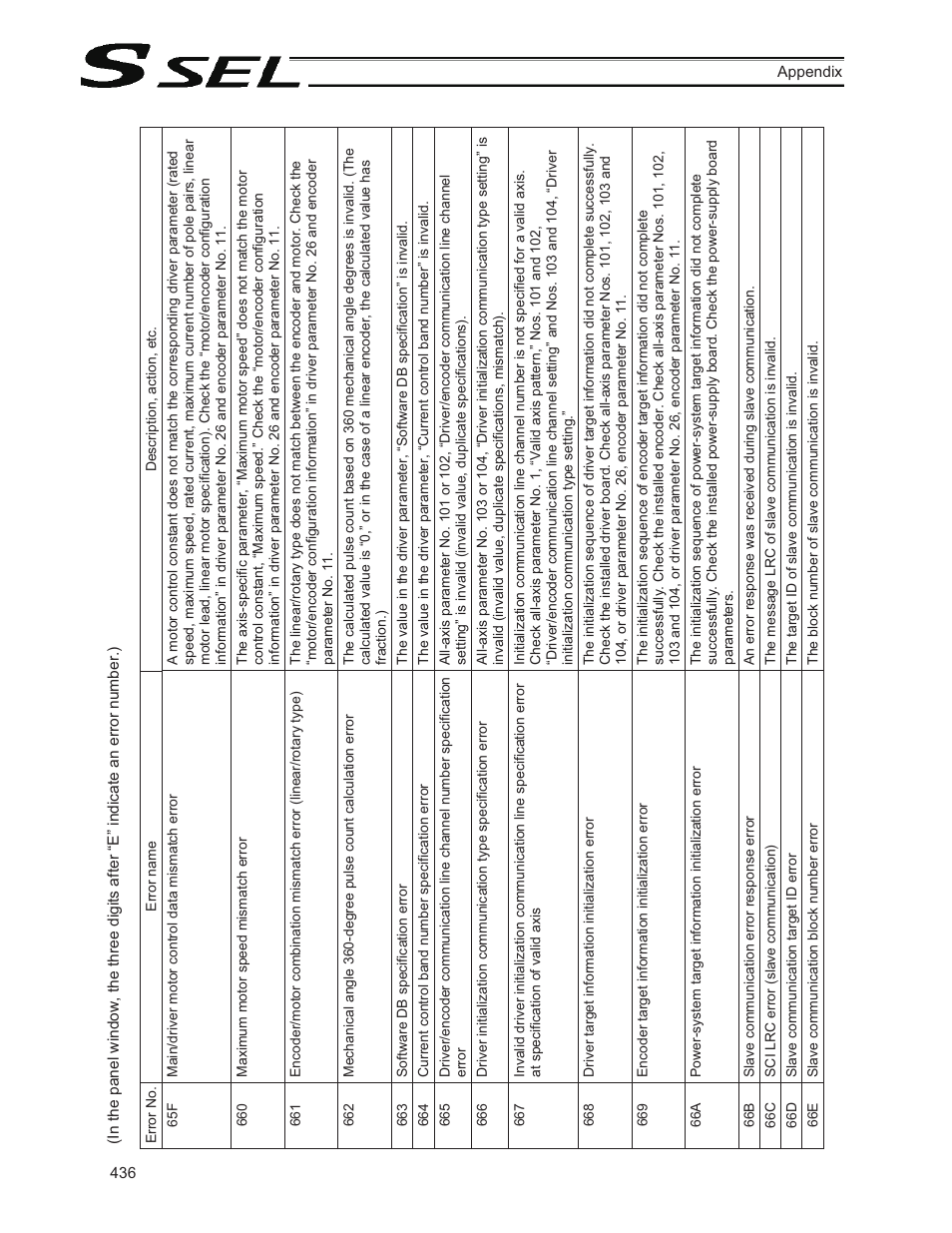 IAI America SSEL User Manual | Page 458 / 494