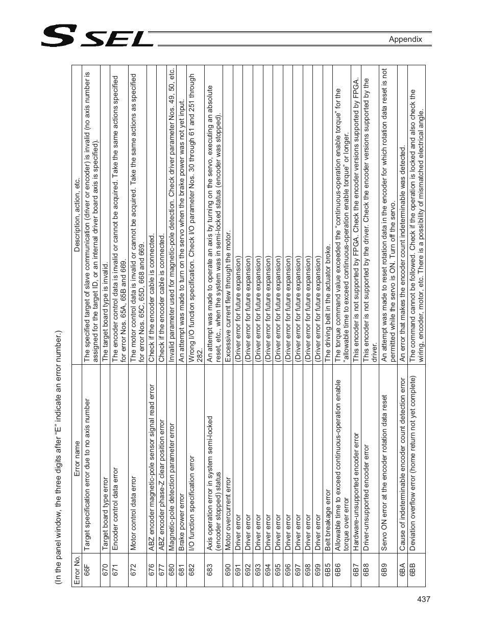 IAI America SSEL User Manual | Page 459 / 494